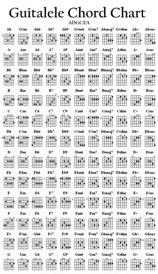 Transposition des accords de guitare vers guitalele.jpg